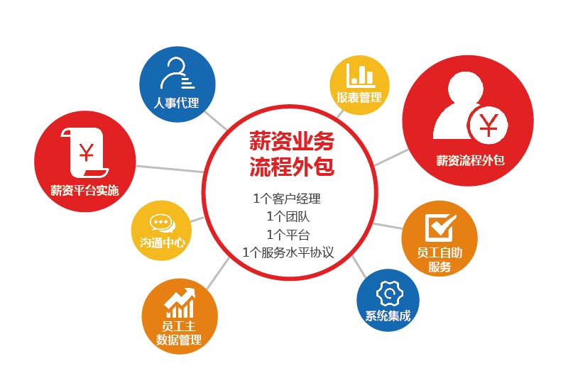 评判岗位外包公司专业与否的依据是什么？